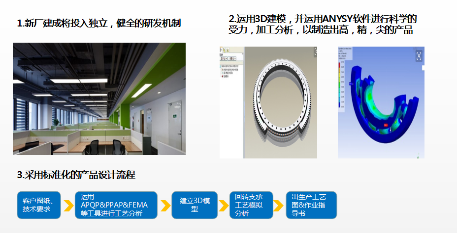雙正回轉(zhuǎn)支承新廠研發(fā)流程